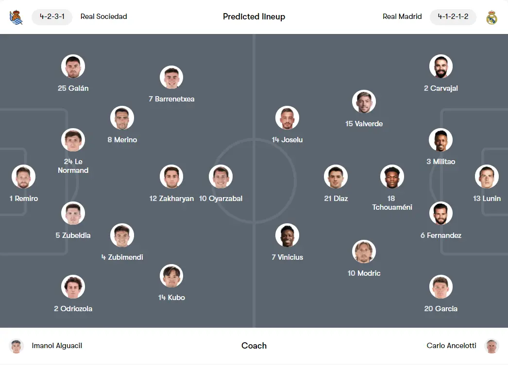 Đội hình ra sân dự kiến giữa Real Sociedad vs Real Madrid