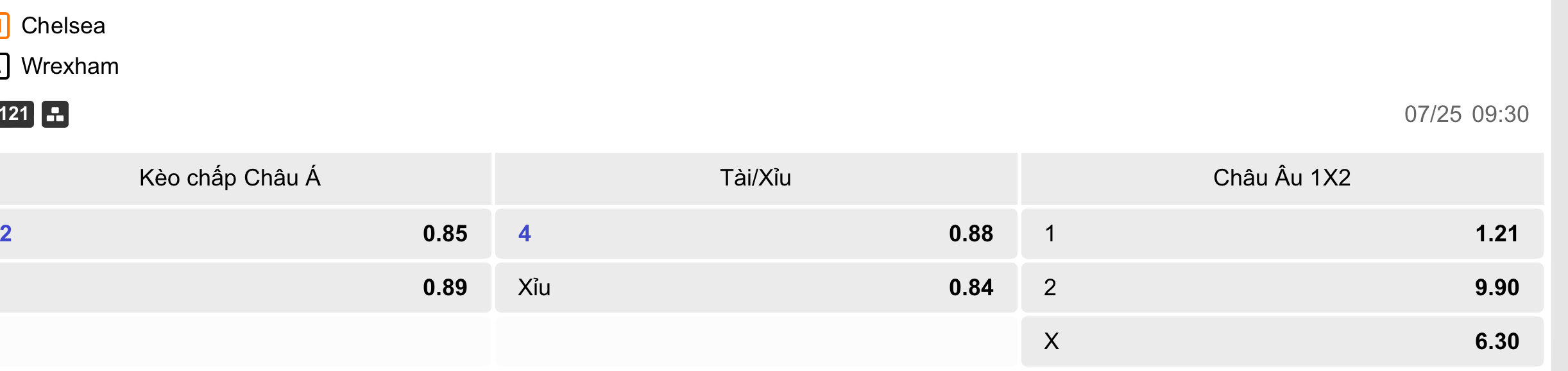 Tỷ lệ kèo trận đấu Chelsea vs Wrexham trên 789bet