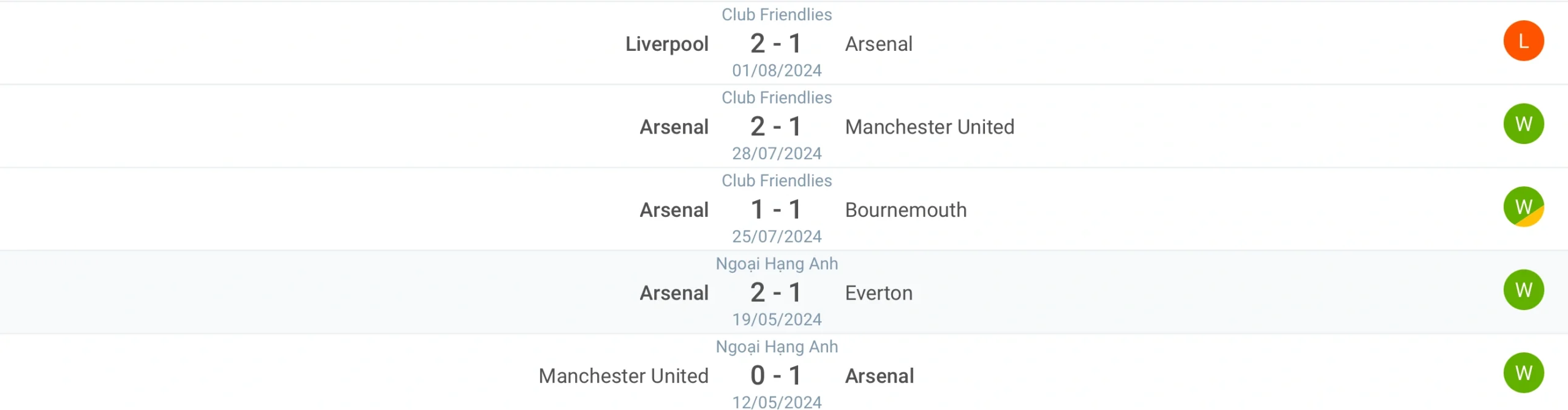 Phong độ Arsenal 5 trận đấu gần nhất