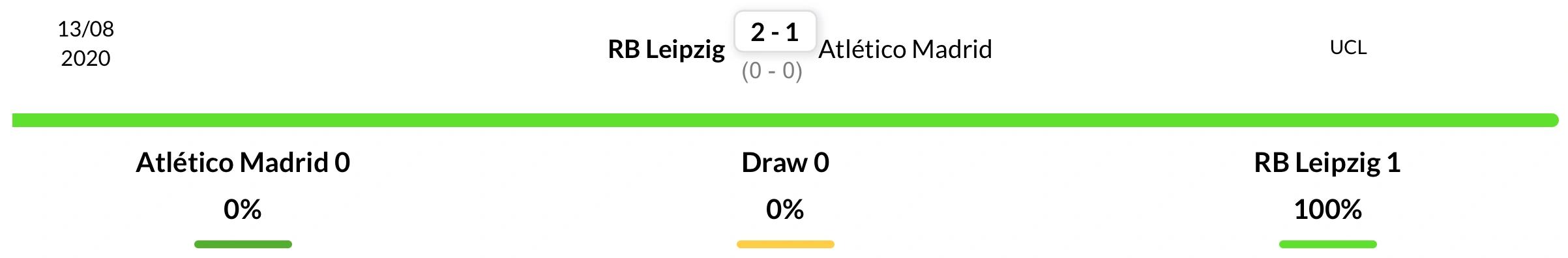 Thành tích đối đầu 1 trận gần nhất Atletico Madrid vs Leipzig