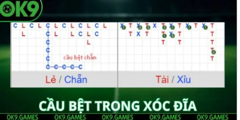 Cầu bệt xóc đĩa 789BET là gì?